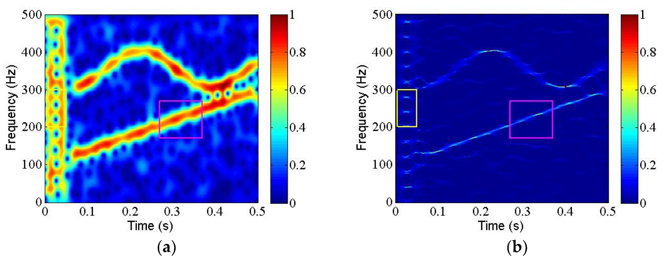 Mathematics 11 02904 g005a