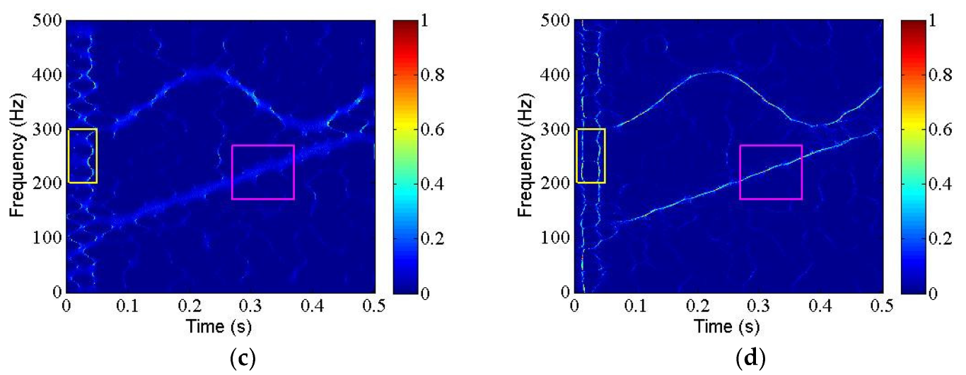 Mathematics 11 02904 g005b