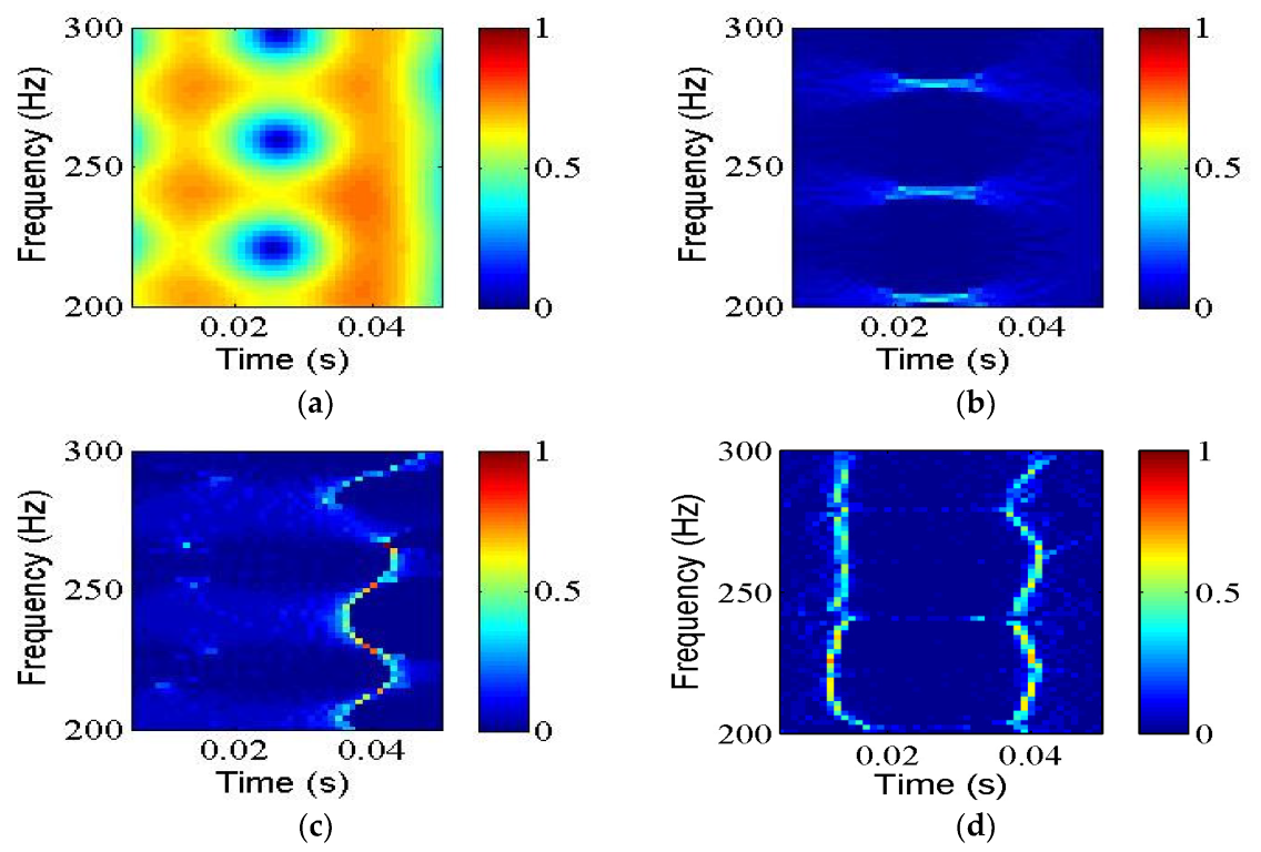 Mathematics 11 02904 g006