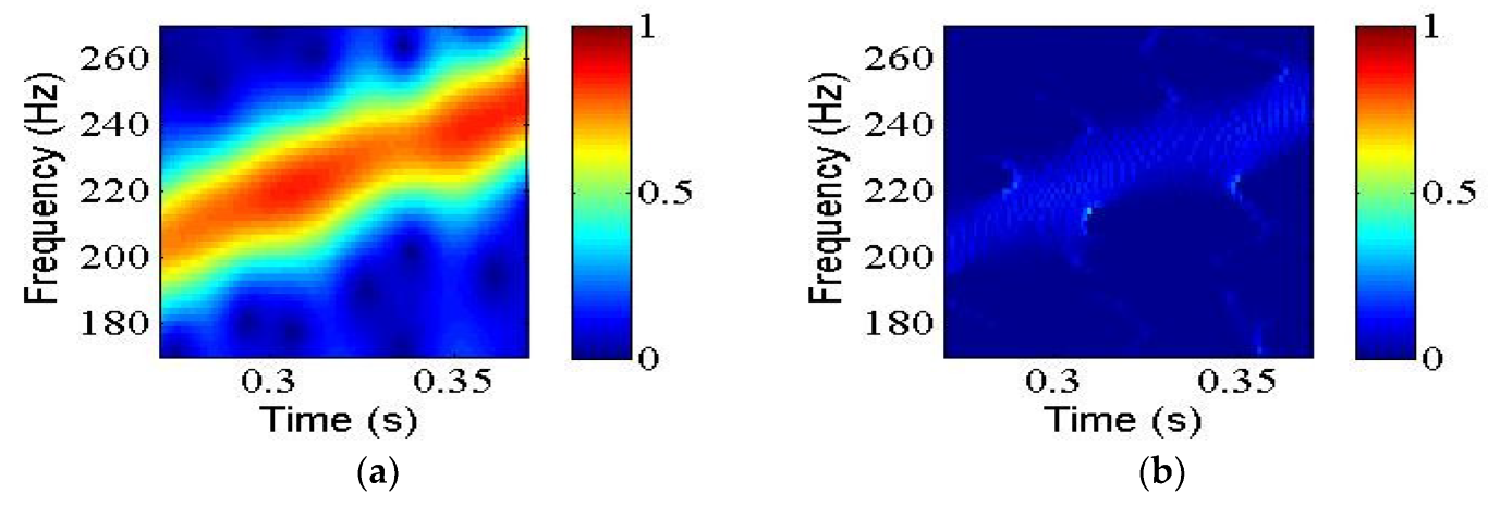 Mathematics 11 02904 g007a