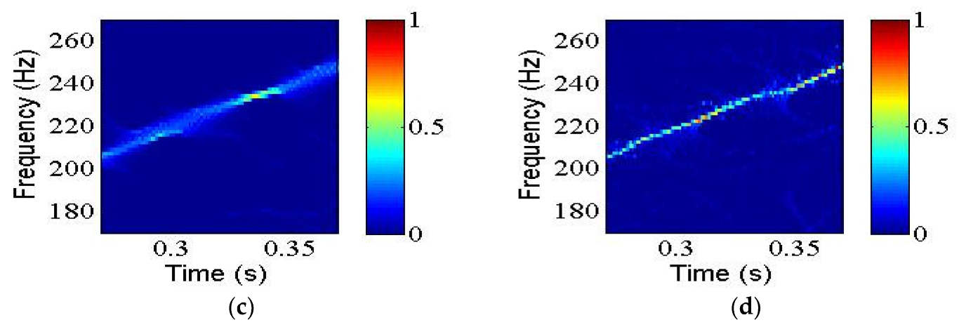 Mathematics 11 02904 g007b
