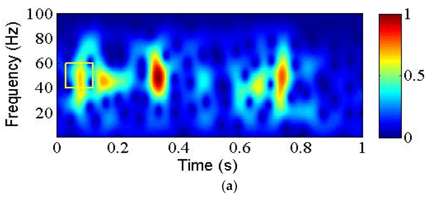 Mathematics 11 02904 g010a