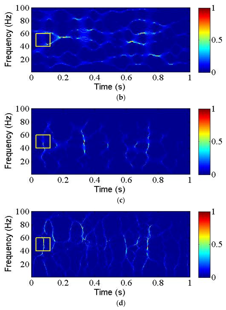 Mathematics 11 02904 g010b