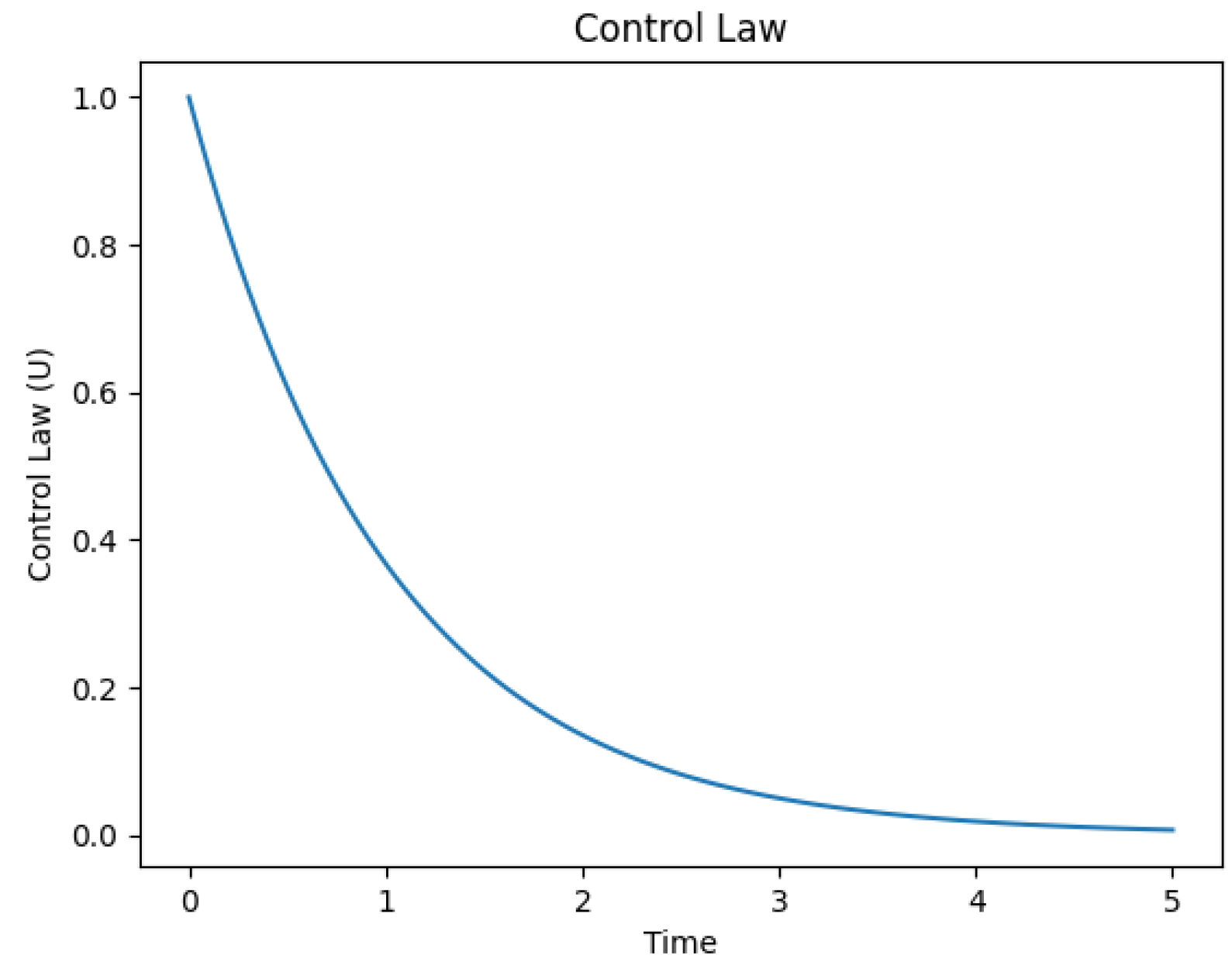 Mathematics 11 02905 g002