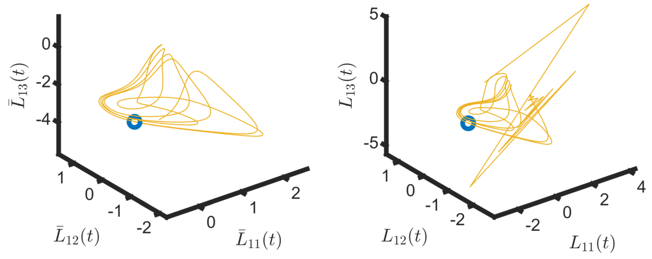 Mathematics 11 02905 g006