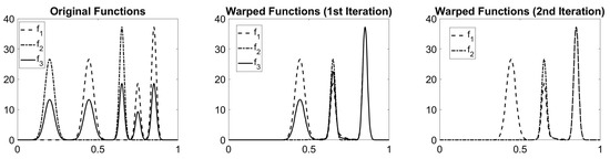 Mathematics 11 02910 g0a1