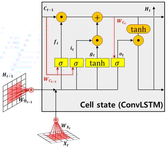 Mathematics 11 02912 g006