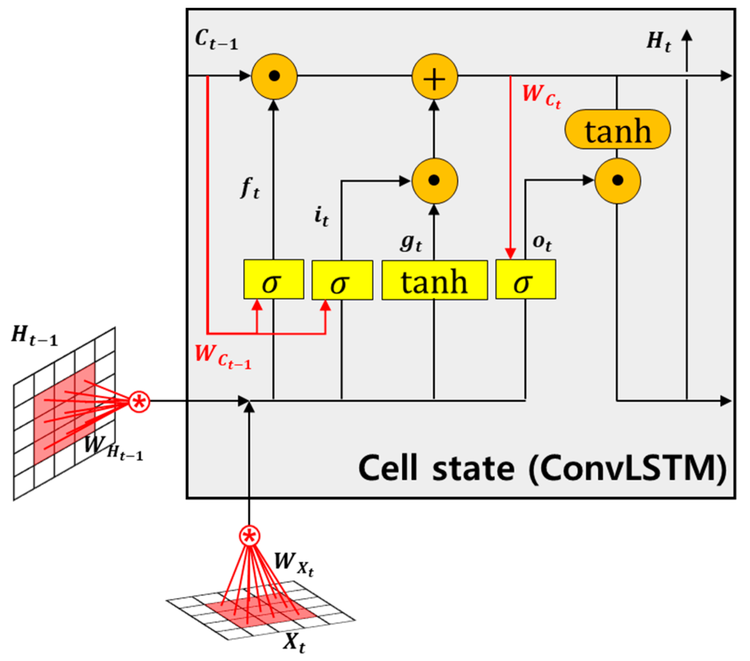 Mathematics 11 02912 g006