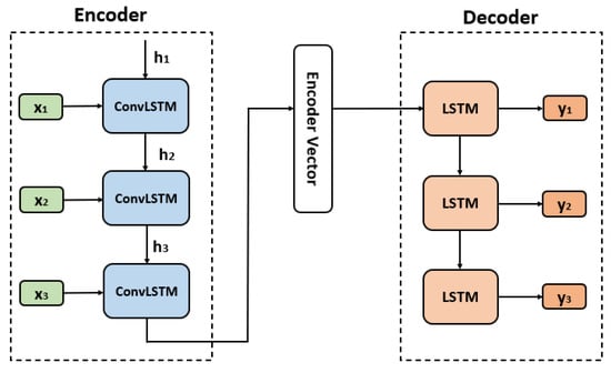 Mathematics 11 02912 g007