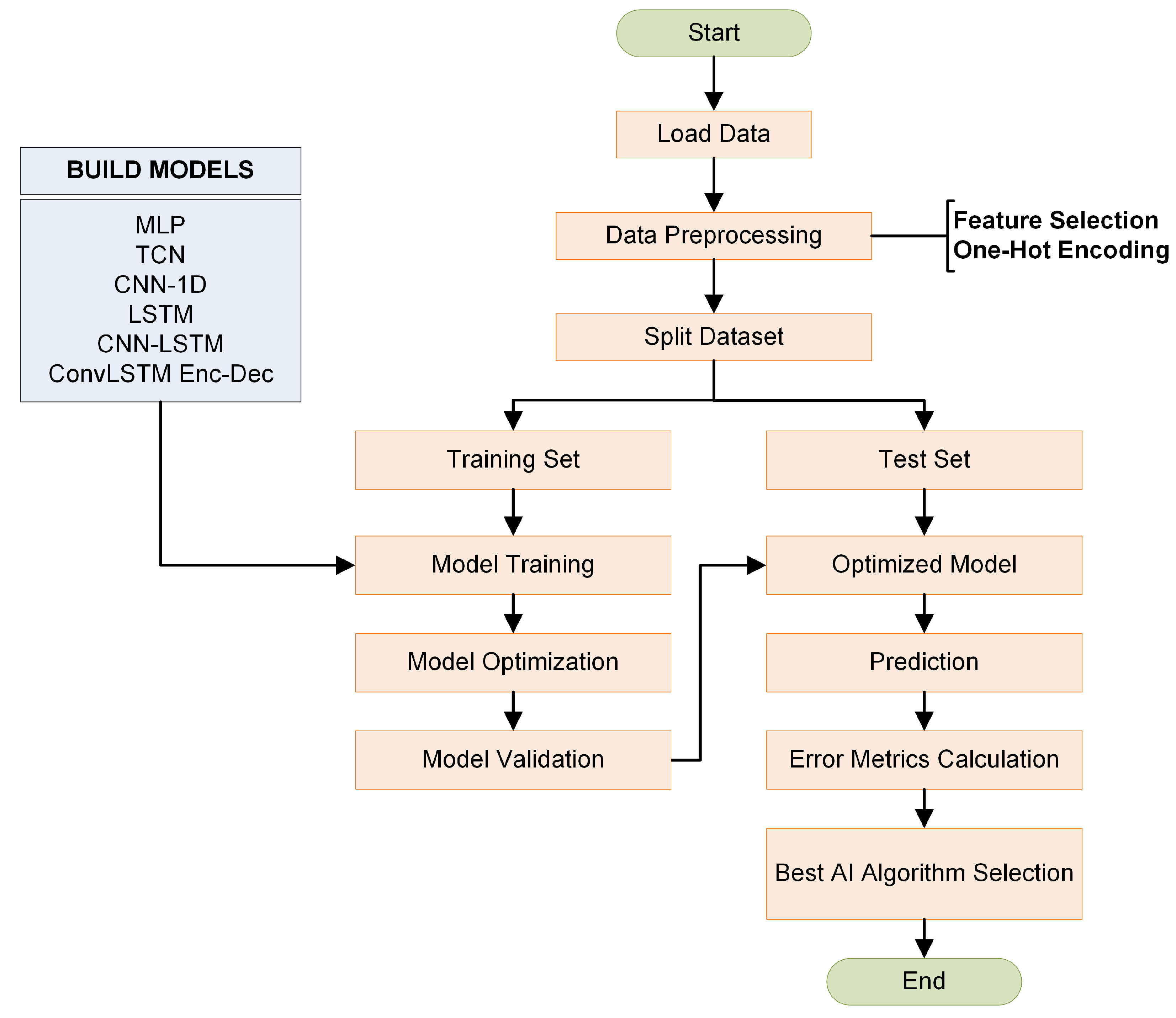 Mathematics 11 02912 g008