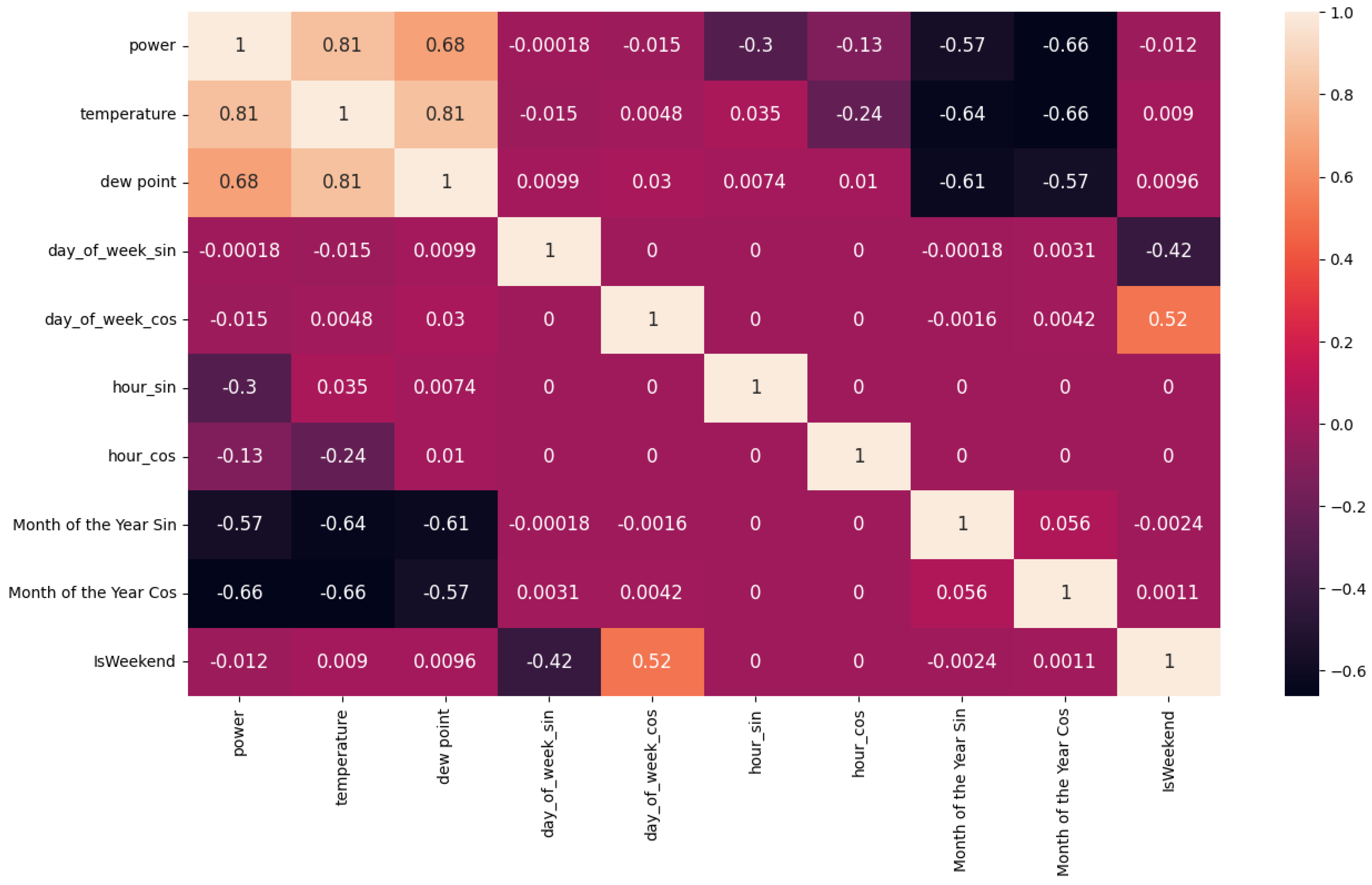 Mathematics 11 02912 g010