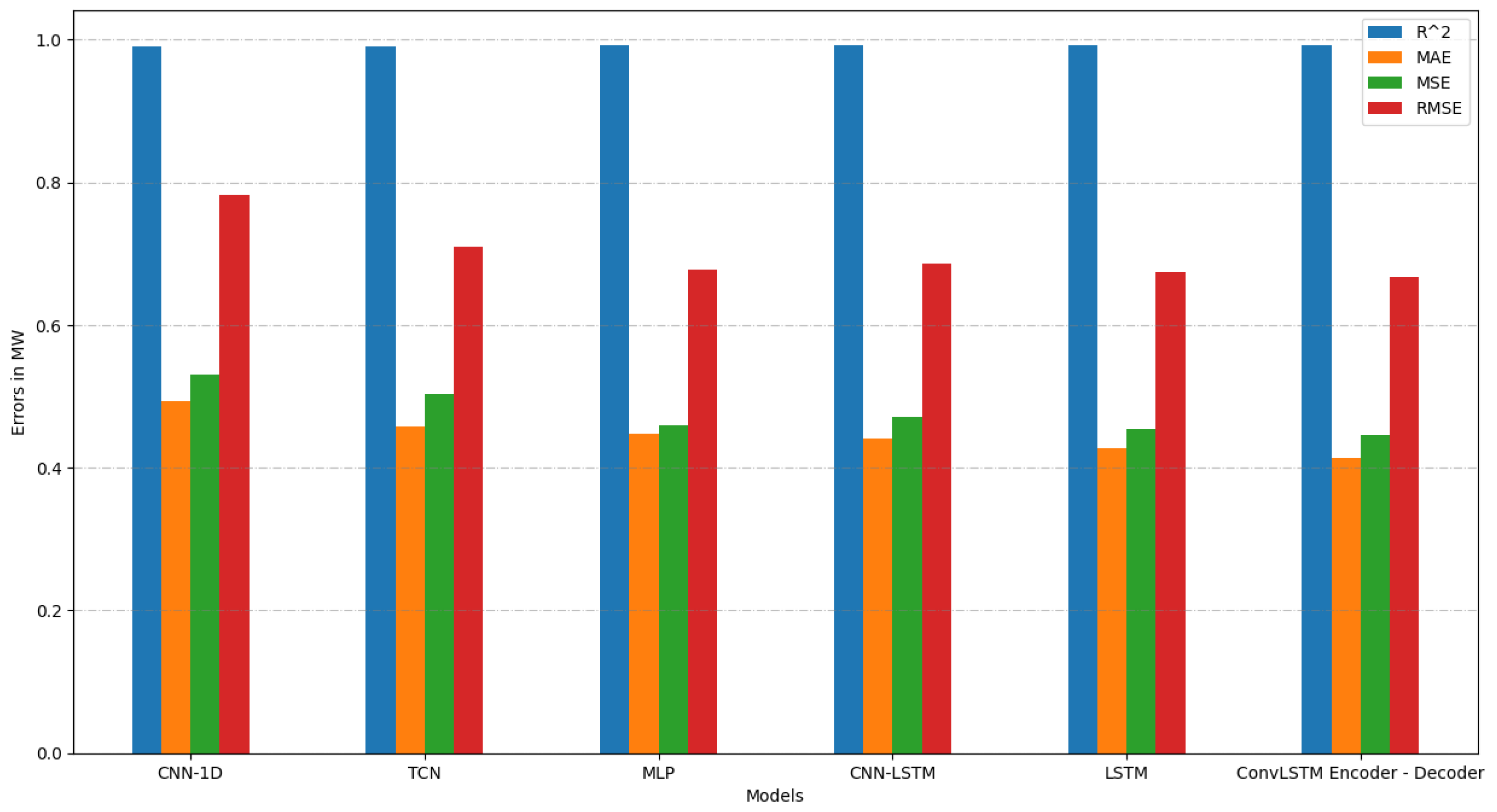 Mathematics 11 02912 g014