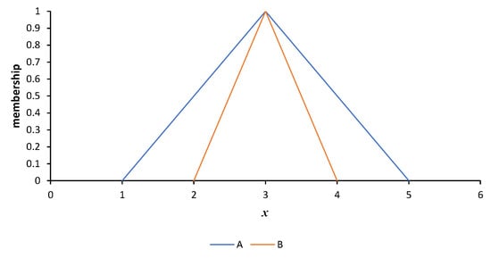 Mathematics 11 02914 g0a1