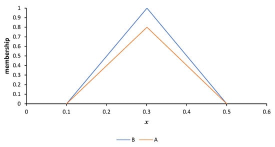 Mathematics 11 02914 g0a2
