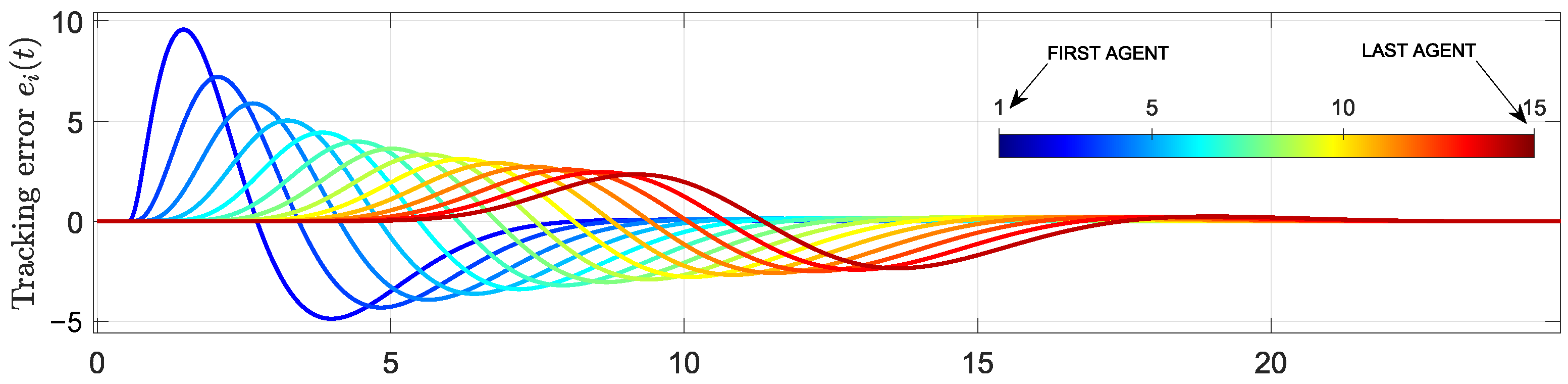 Mathematics 11 02923 g004