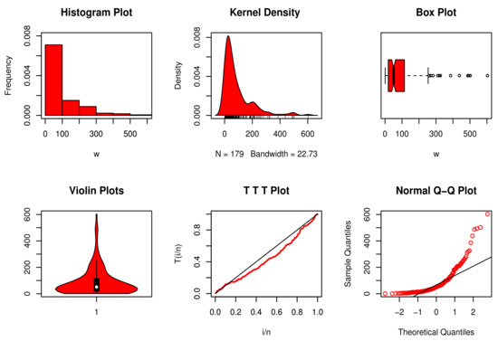 Mathematics 11 02929 g007