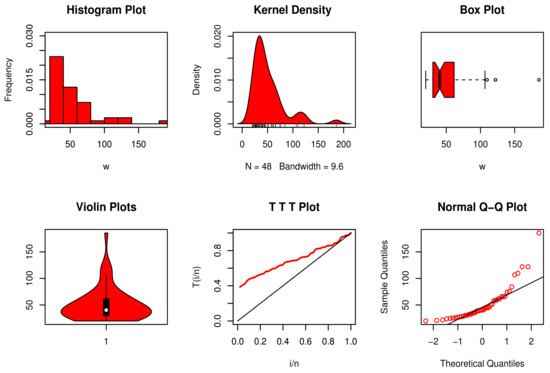 Mathematics 11 02929 g008
