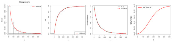 Mathematics 11 02929 g009