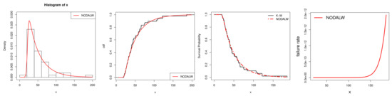 Mathematics 11 02929 g010