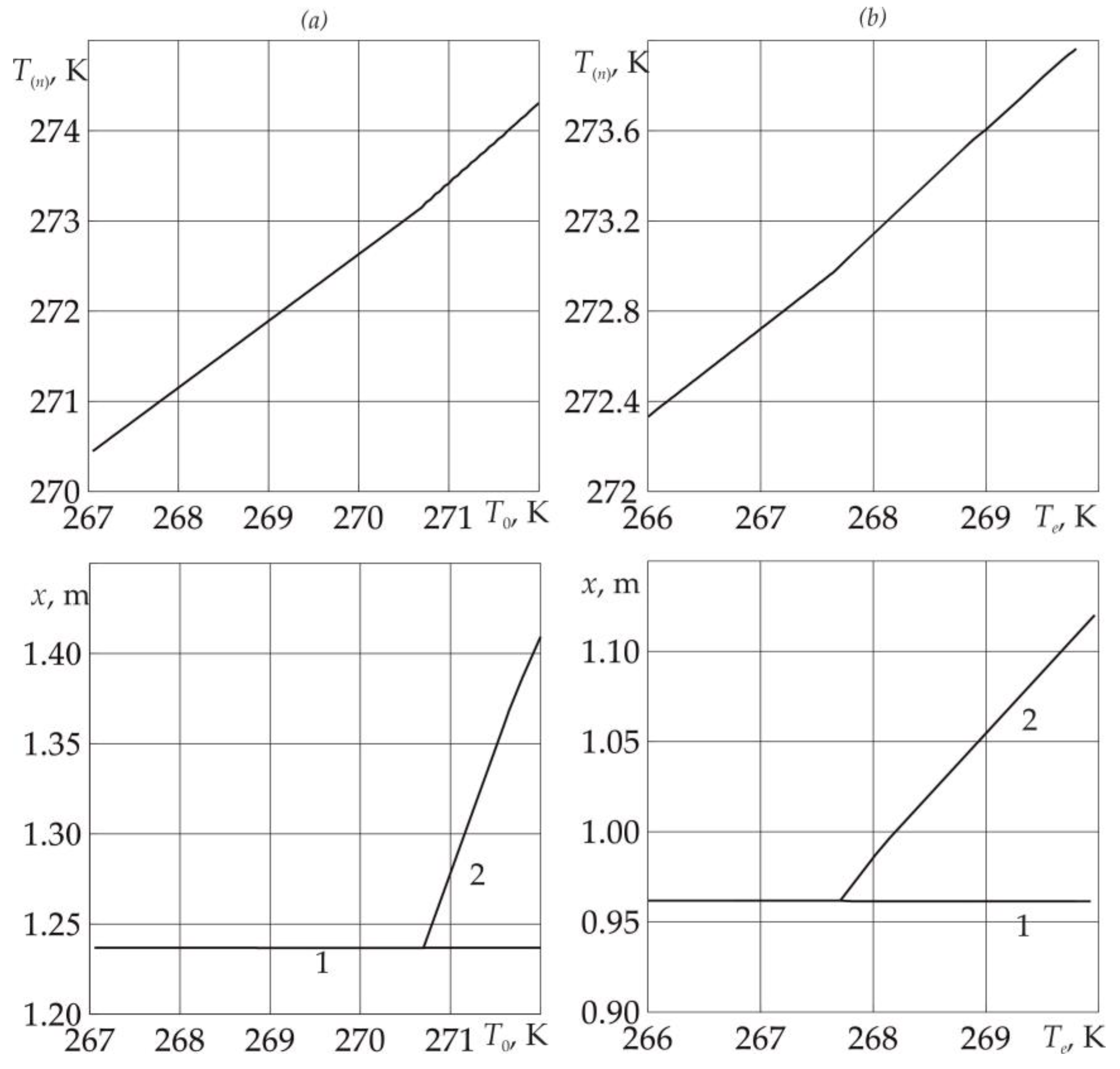 Mathematics 11 02932 g006