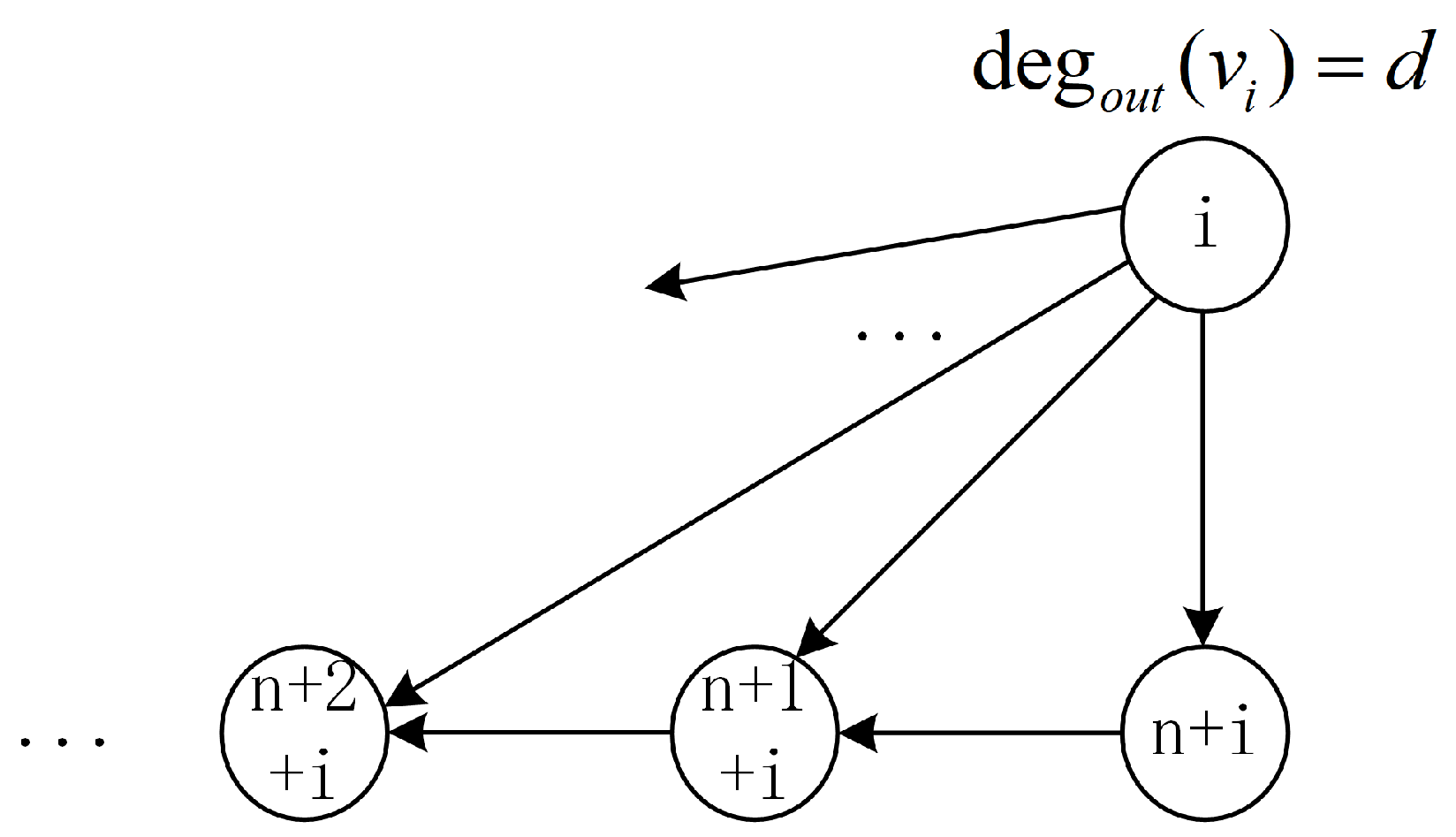 Mathematics 11 02942 g003 Mathematics 11 02942 g003