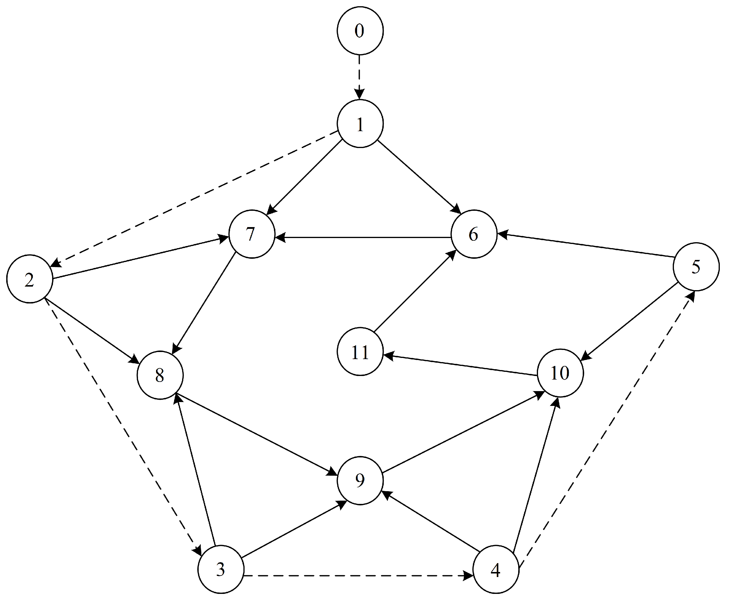 Mathematics 11 02942 g009 Mathematics 11 02942 g009