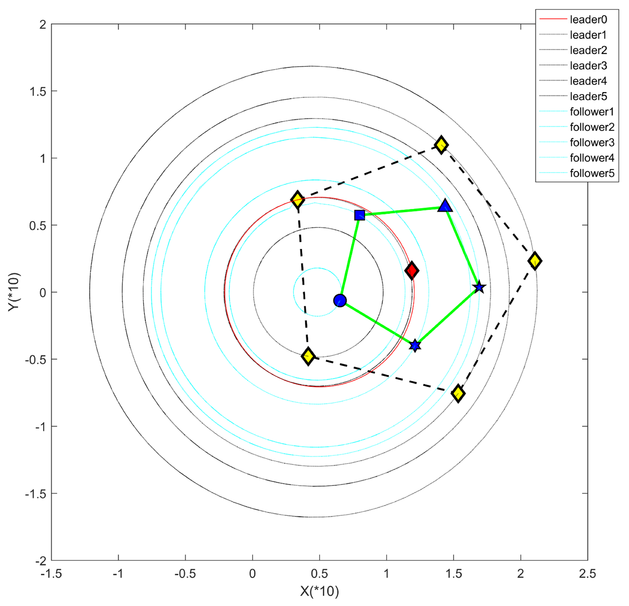 Mathematics 11 02942 g010 Mathematics 11 02942 g010