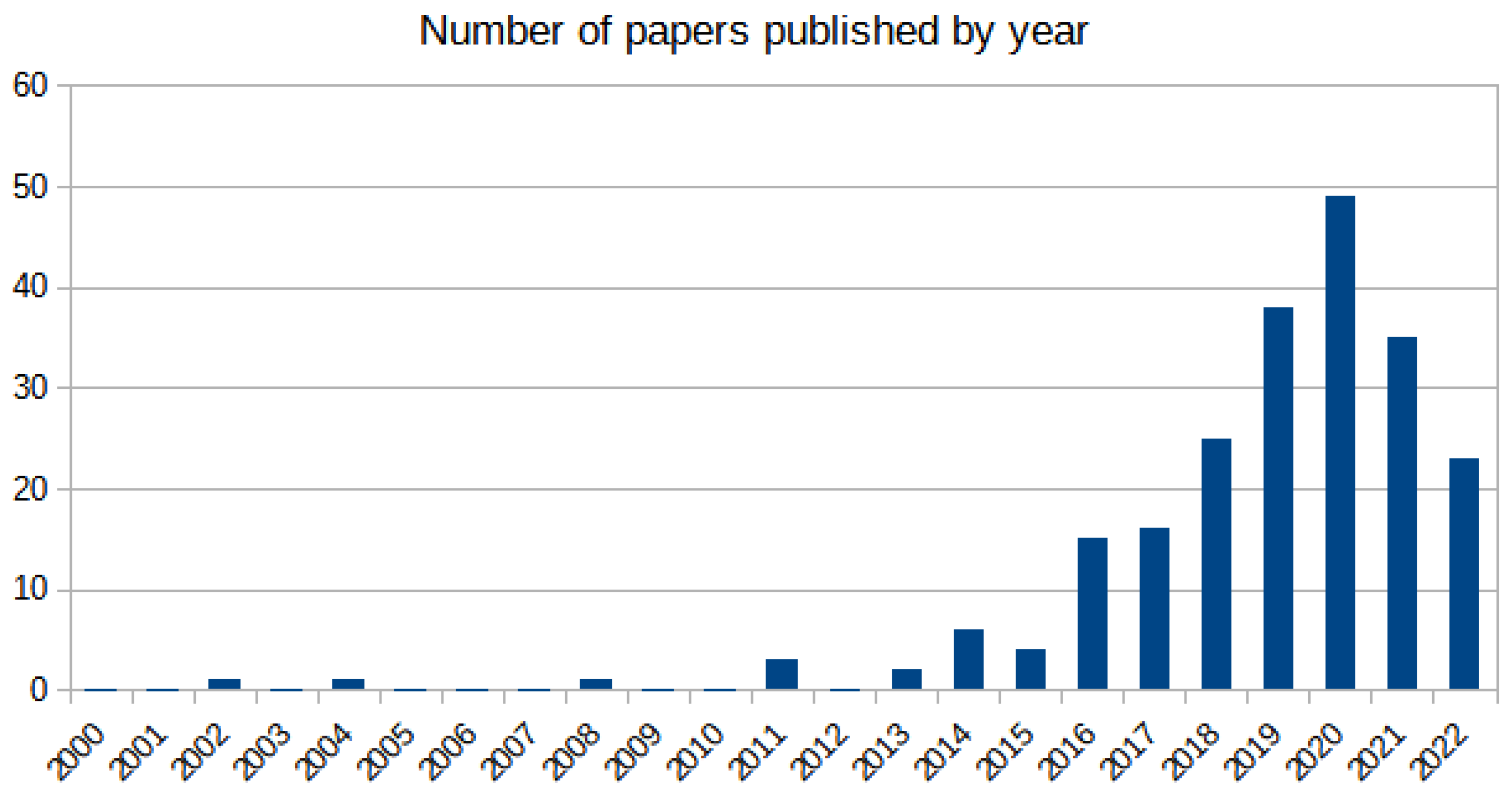Mathematics 11 02943 g002
