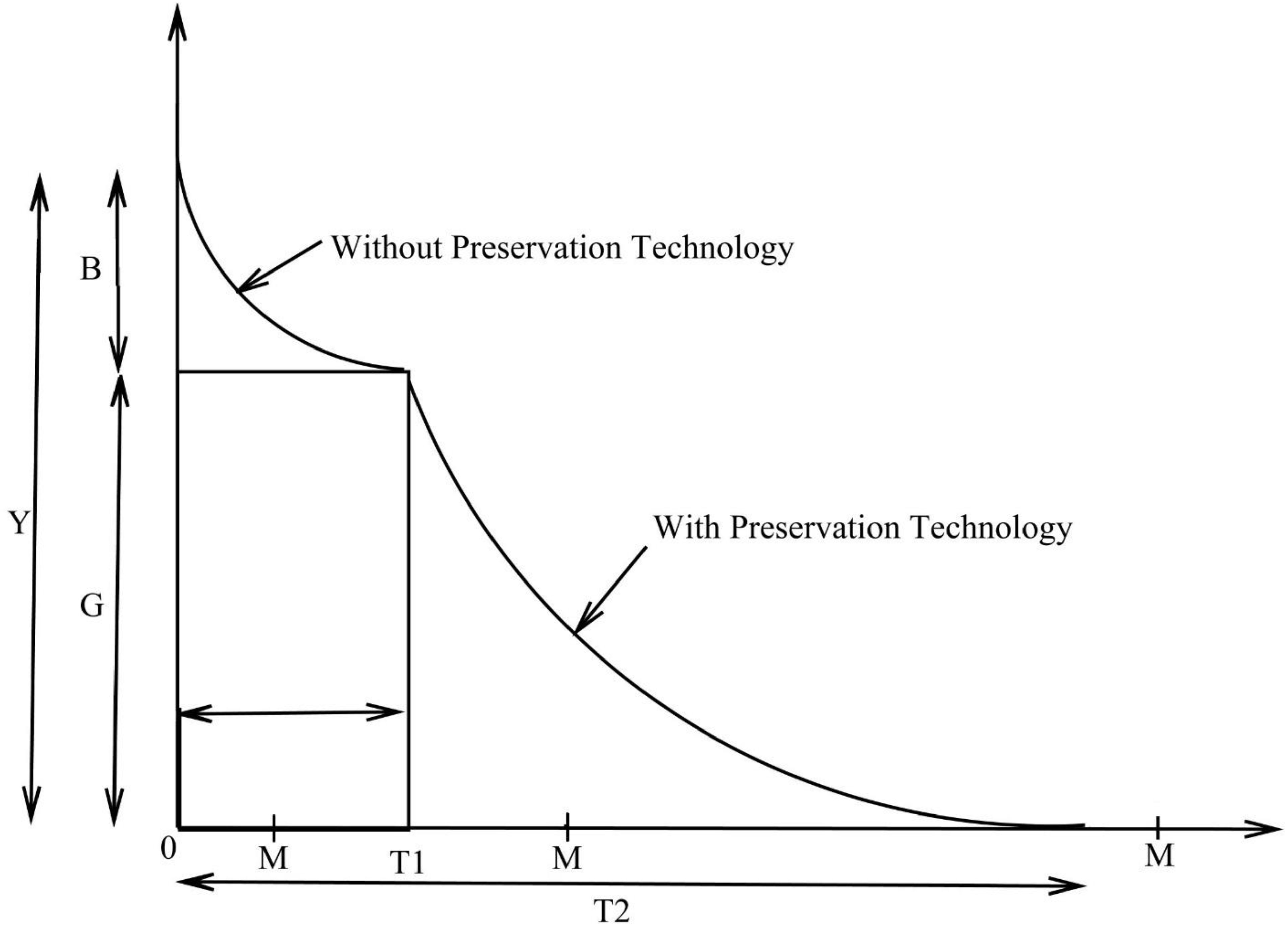 Mathematics 11 02946 g001