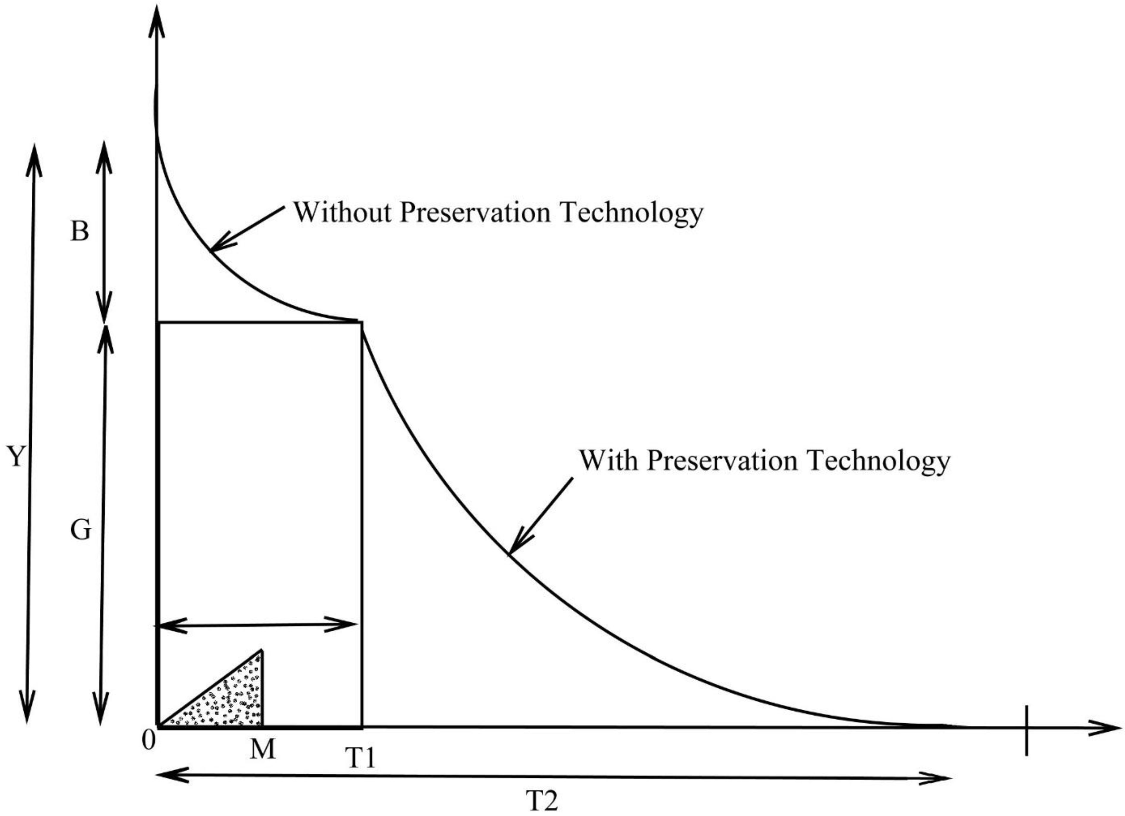 Mathematics 11 02946 g002