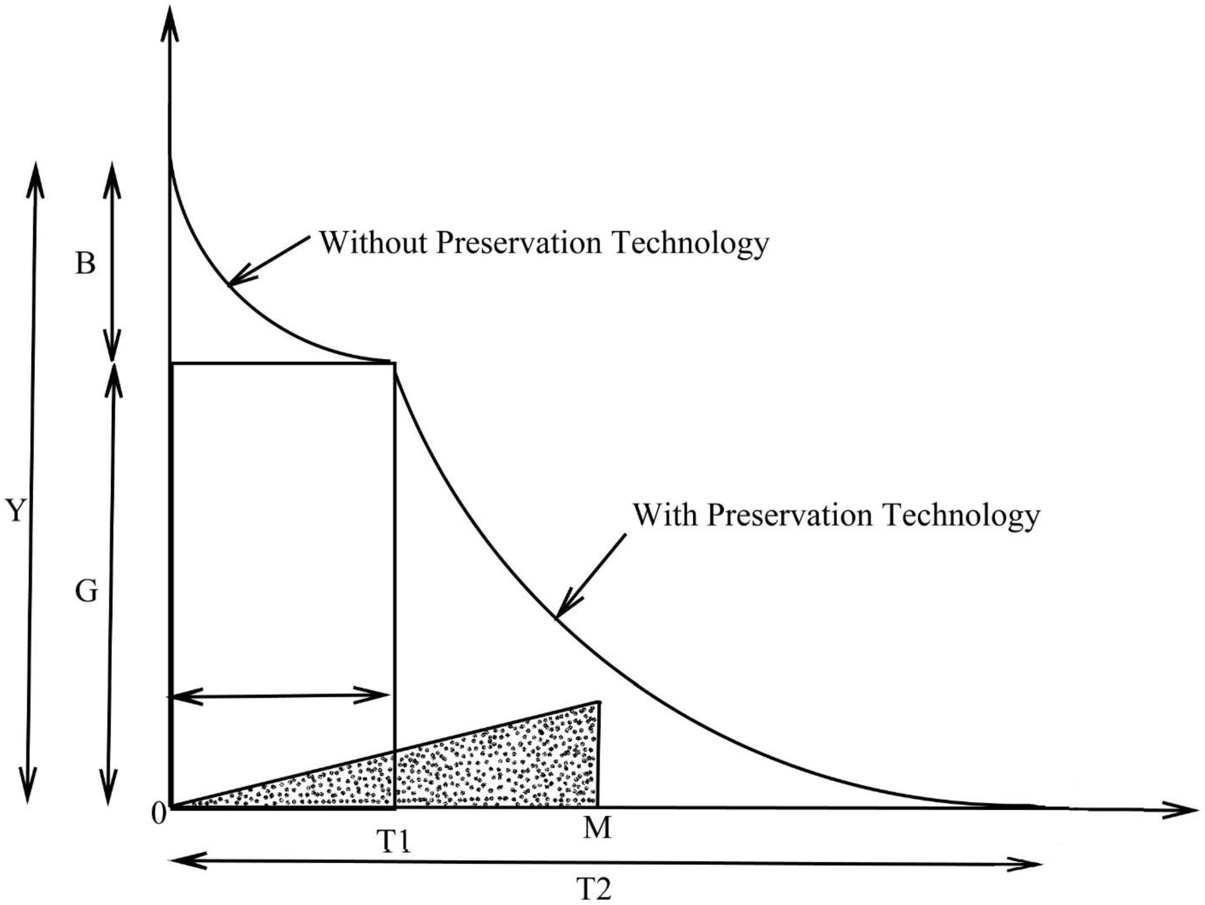 Mathematics 11 02946 g003
