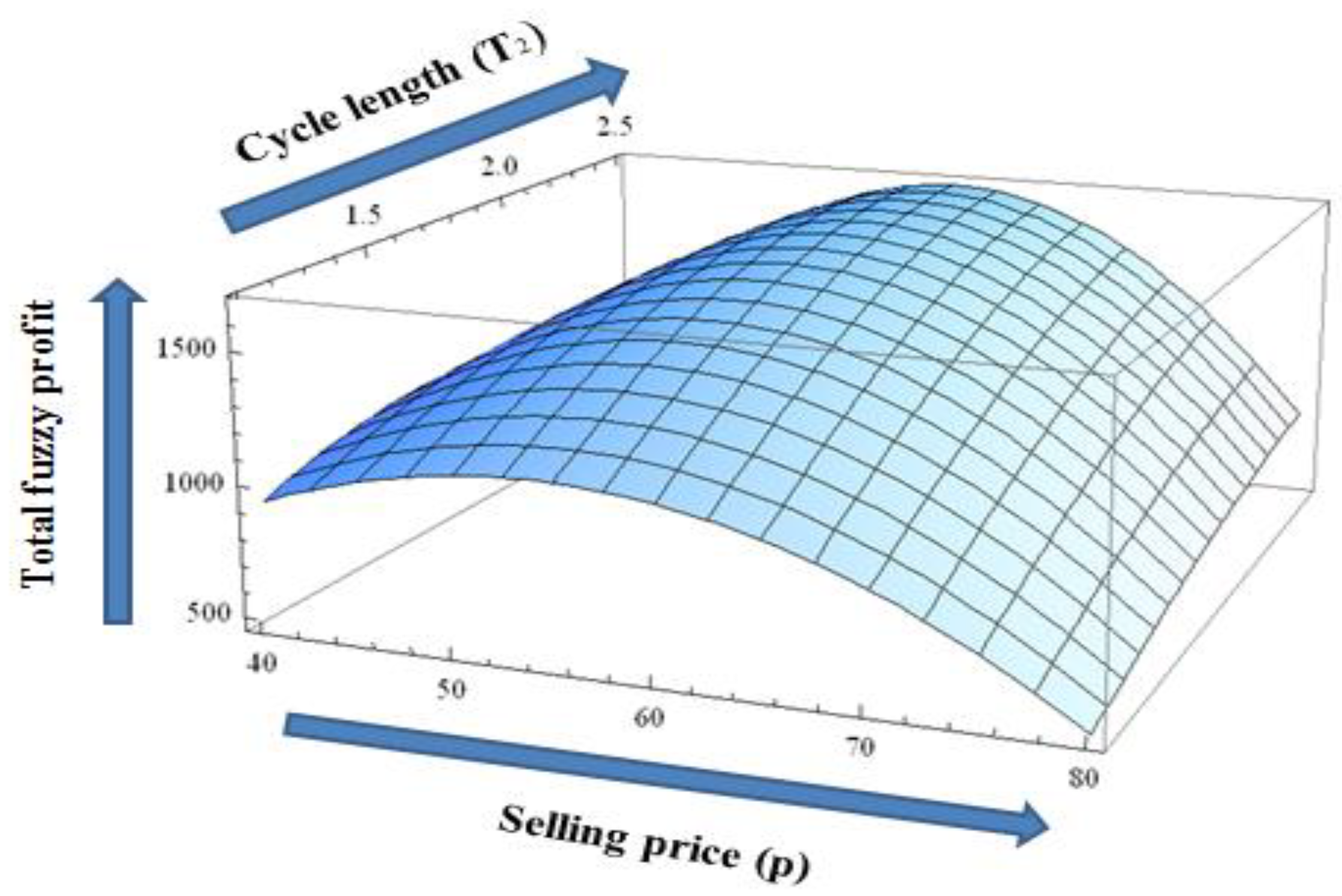Mathematics 11 02946 g005
