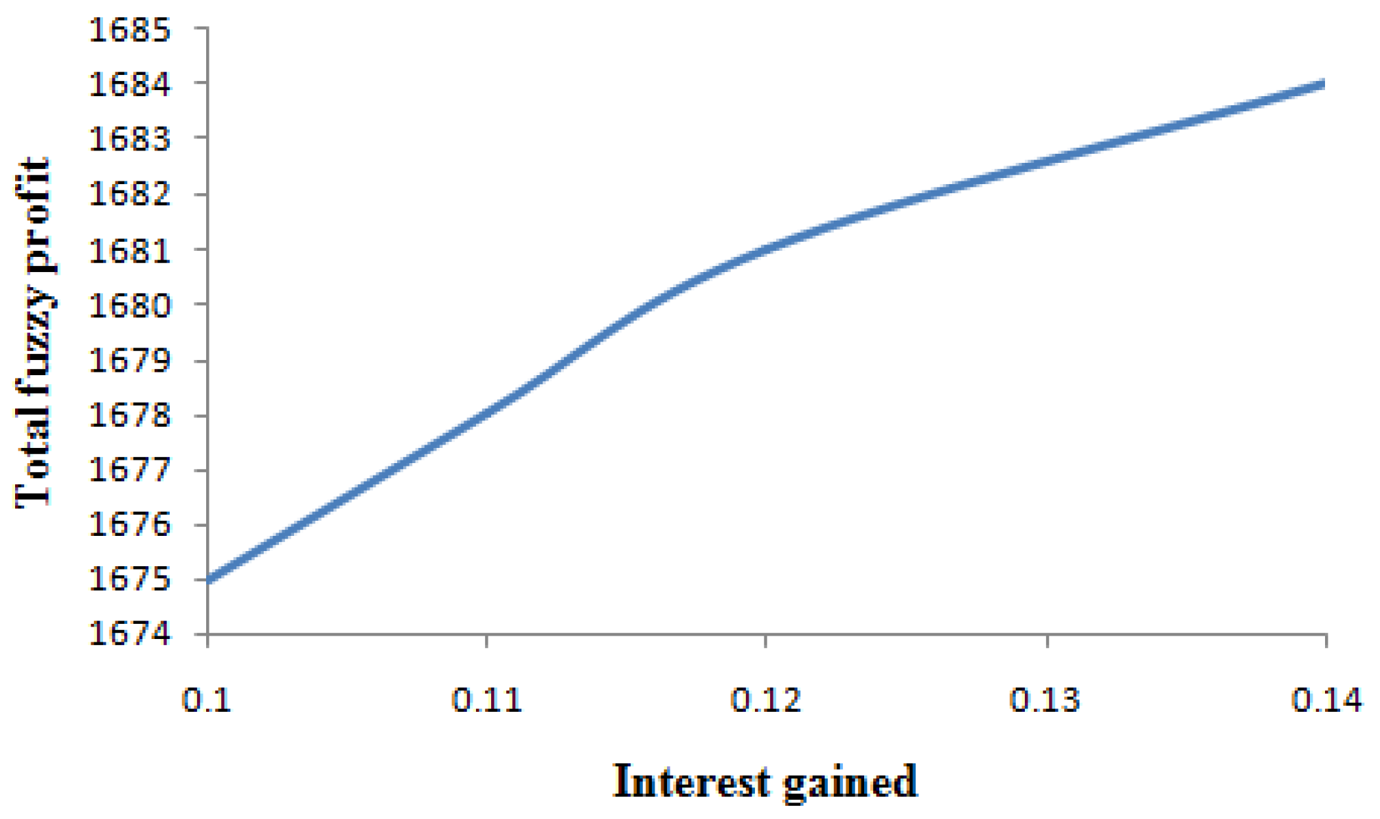 Mathematics 11 02946 g006