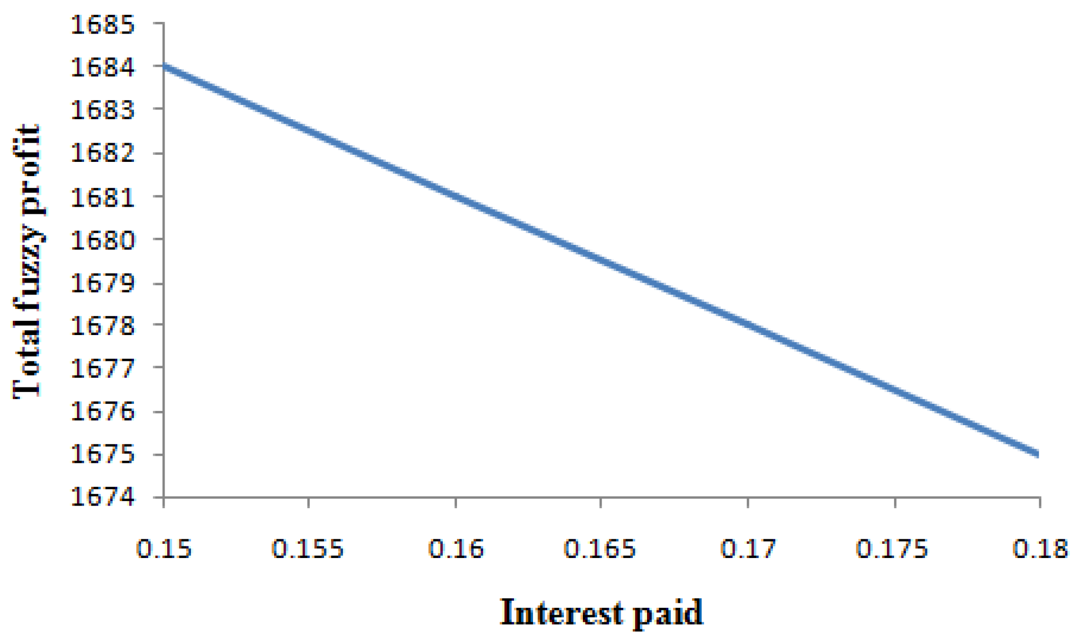 Mathematics 11 02946 g007