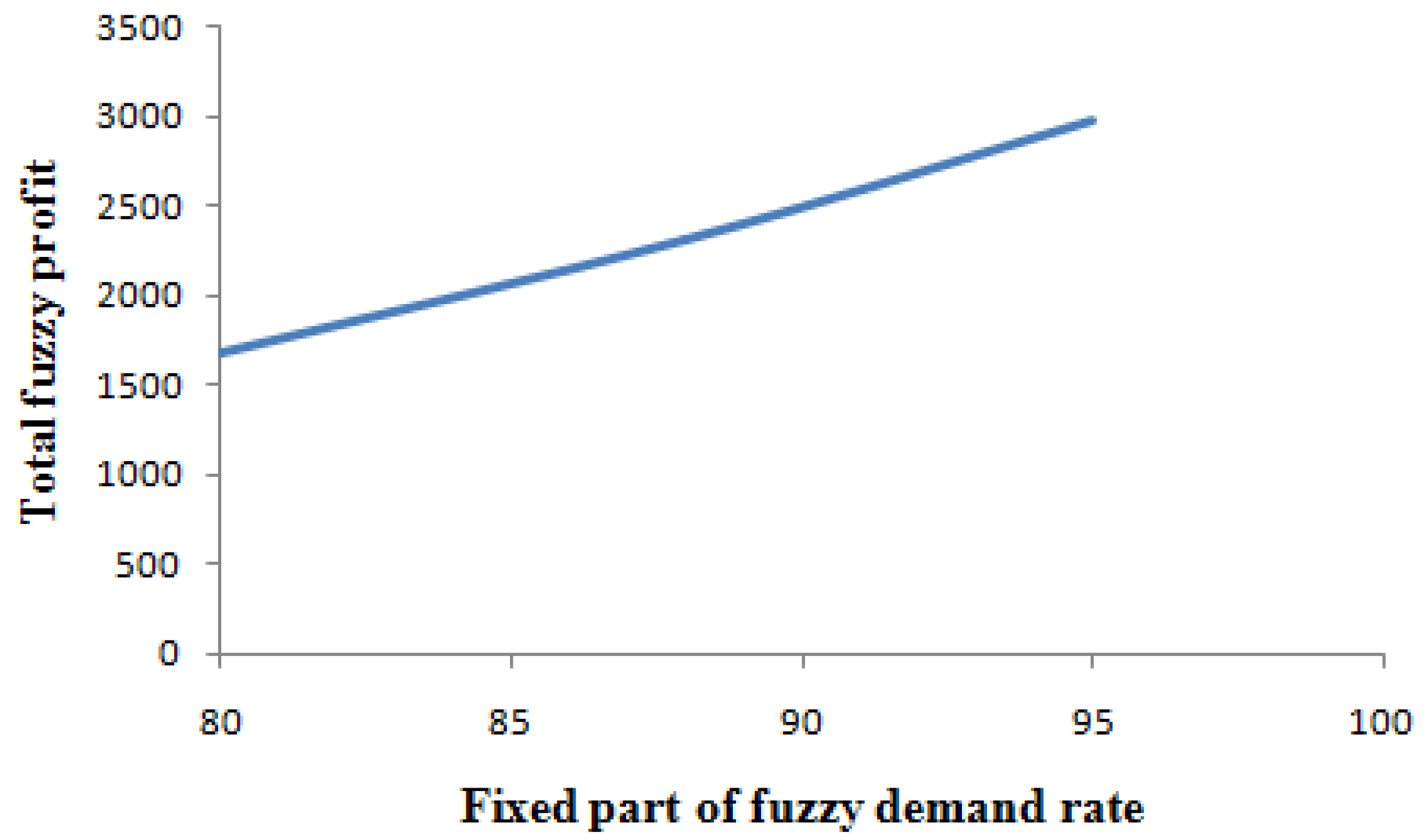 Mathematics 11 02946 g008