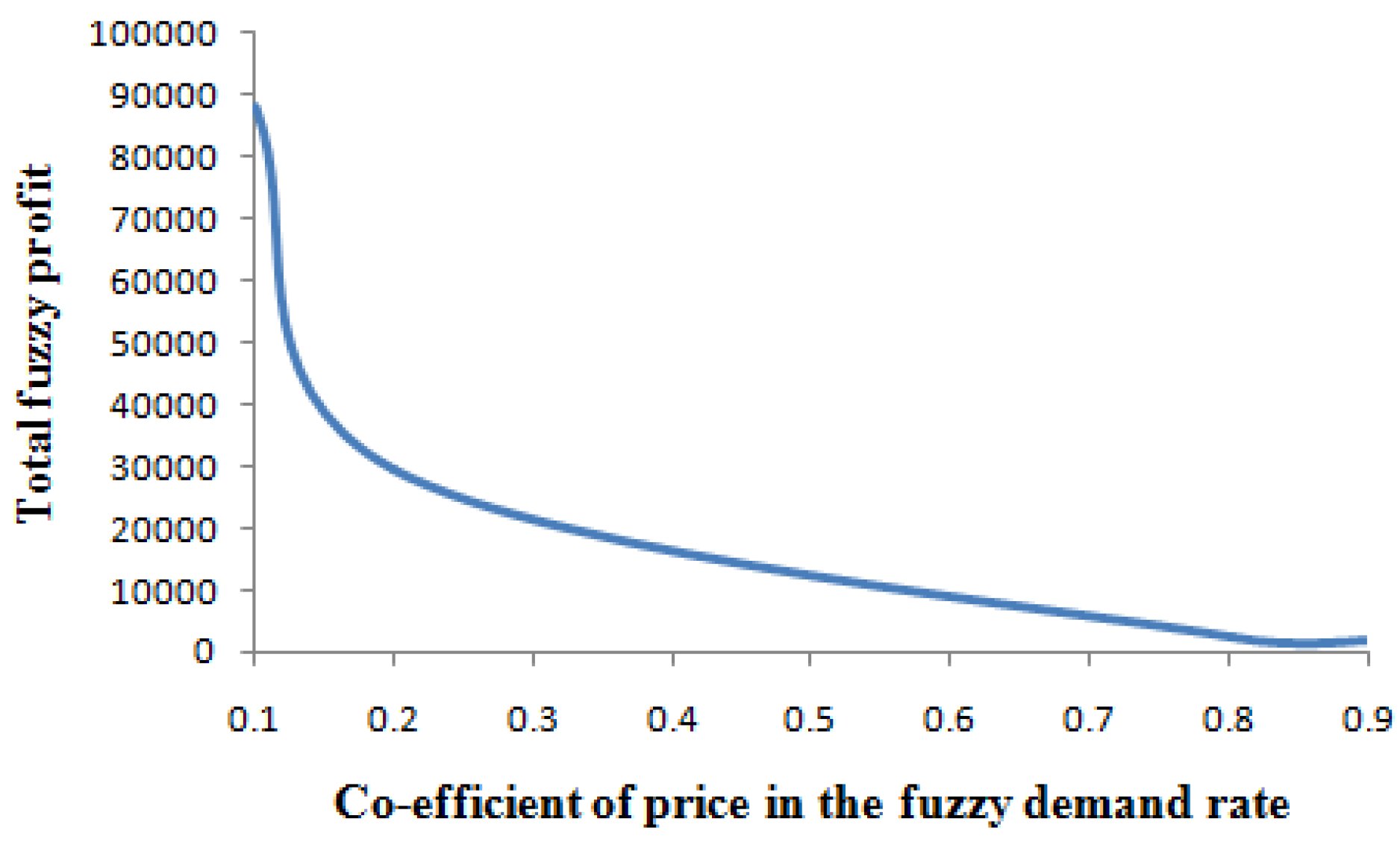 Mathematics 11 02946 g009