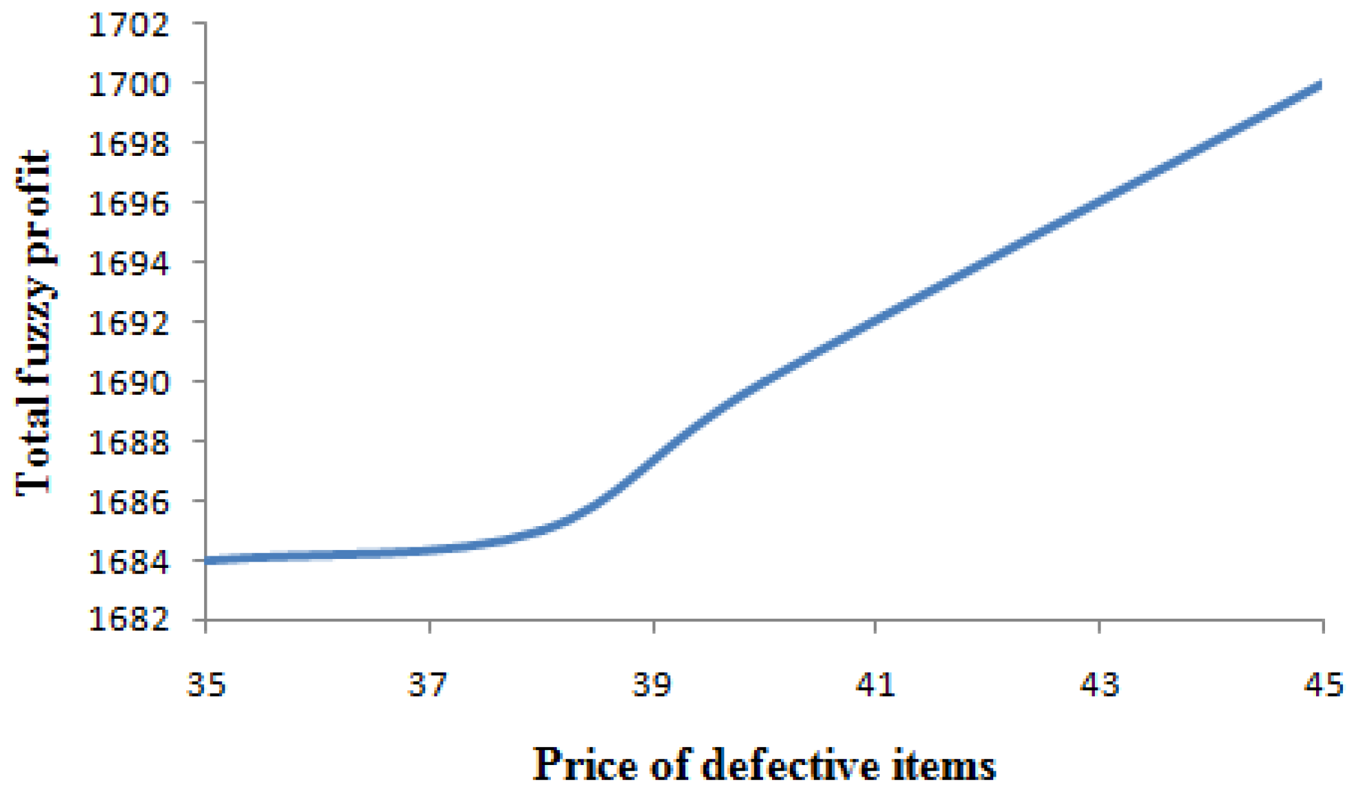 Mathematics 11 02946 g010
