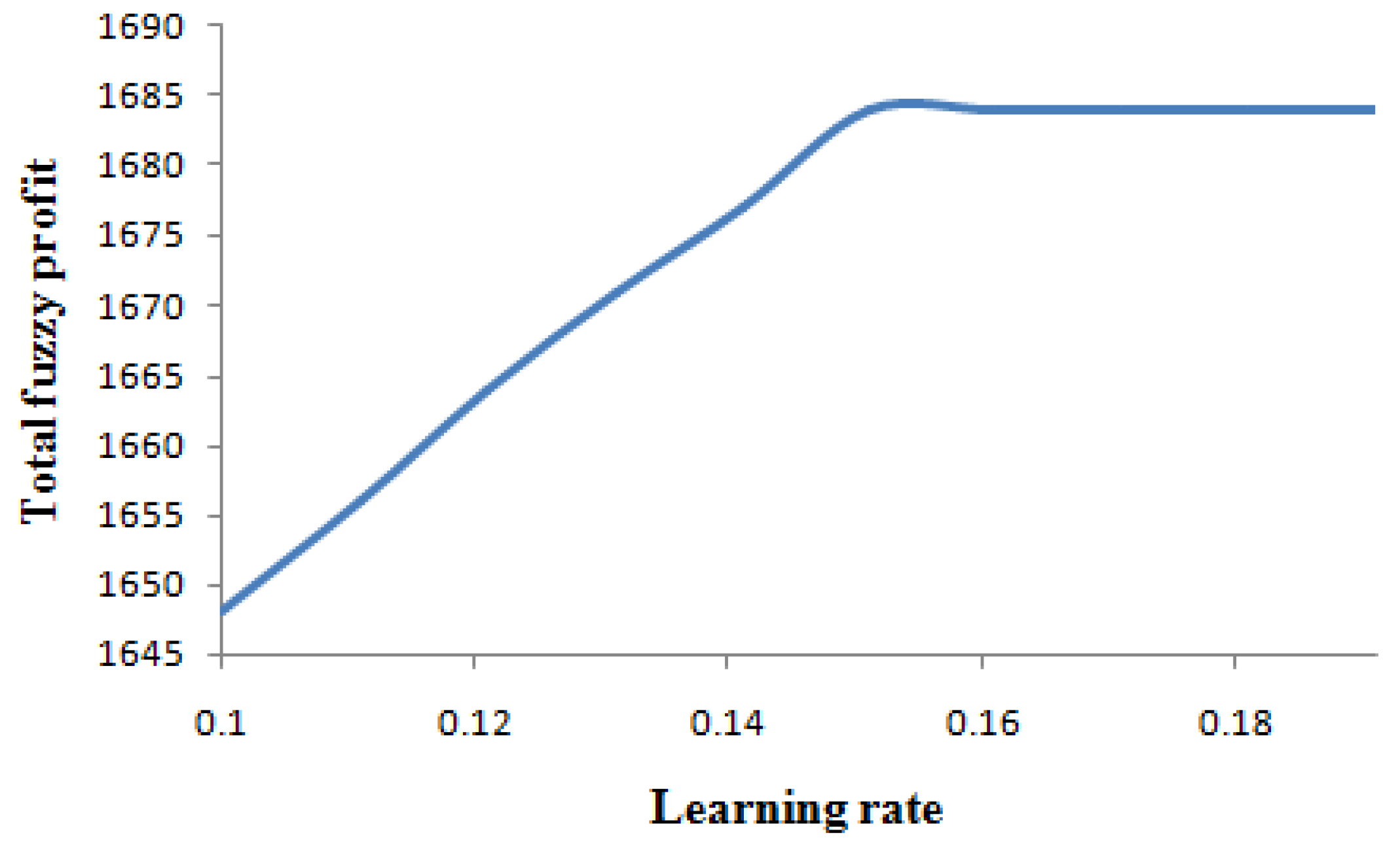 Mathematics 11 02946 g011