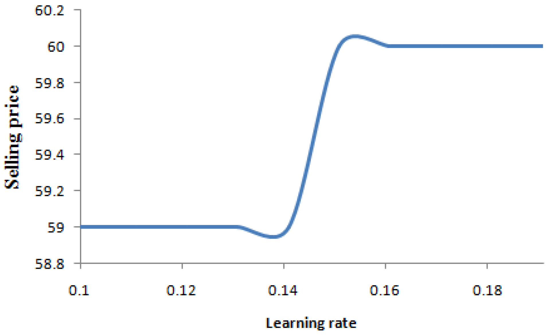 Mathematics 11 02946 g012