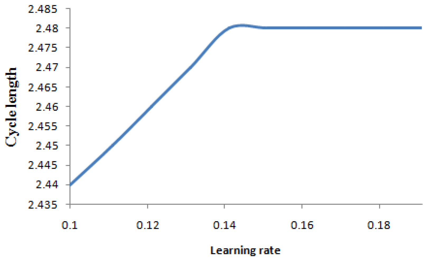 Mathematics 11 02946 g013