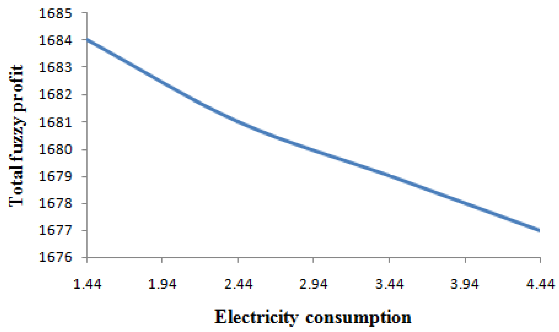 Mathematics 11 02946 g014