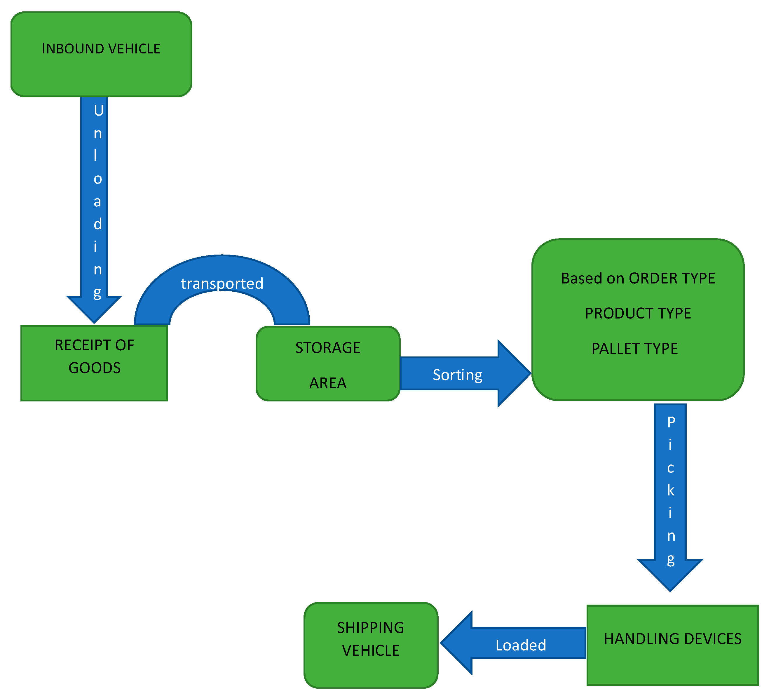 Mathematics 11 02956 g003