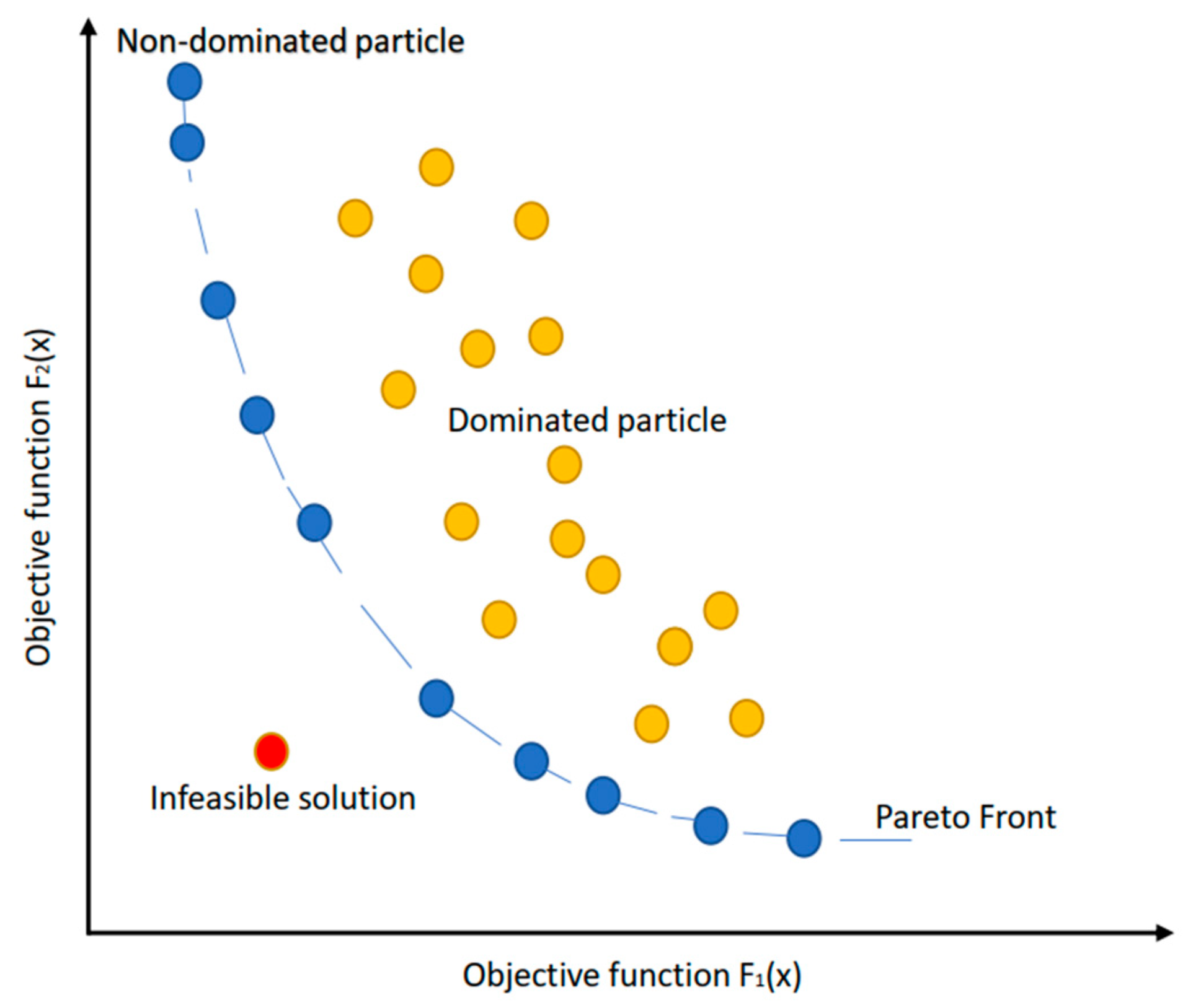 Mathematics 11 02957 g001 Mathematics 11 02957 g001
