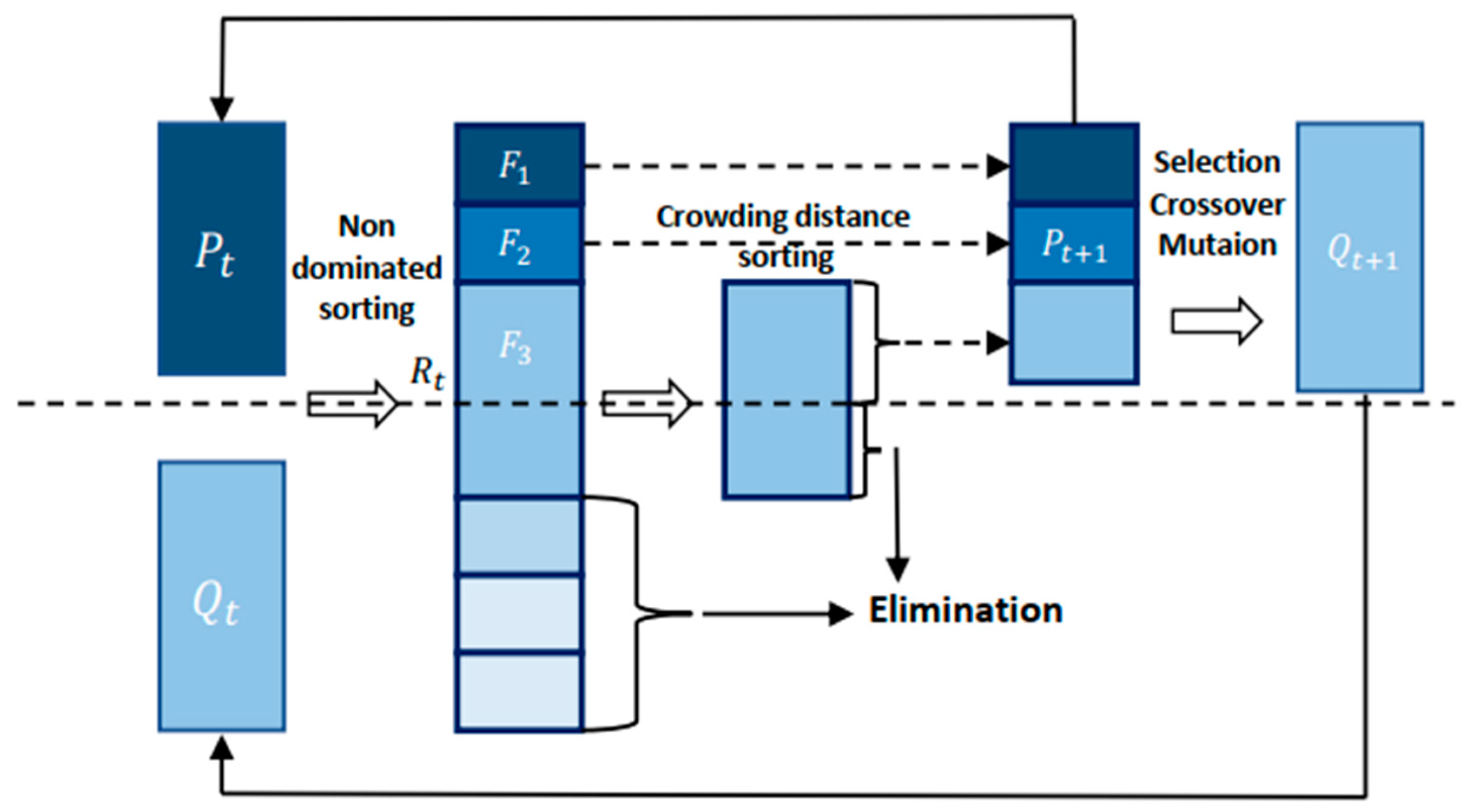 Mathematics 11 02957 g002 Mathematics 11 02957 g002