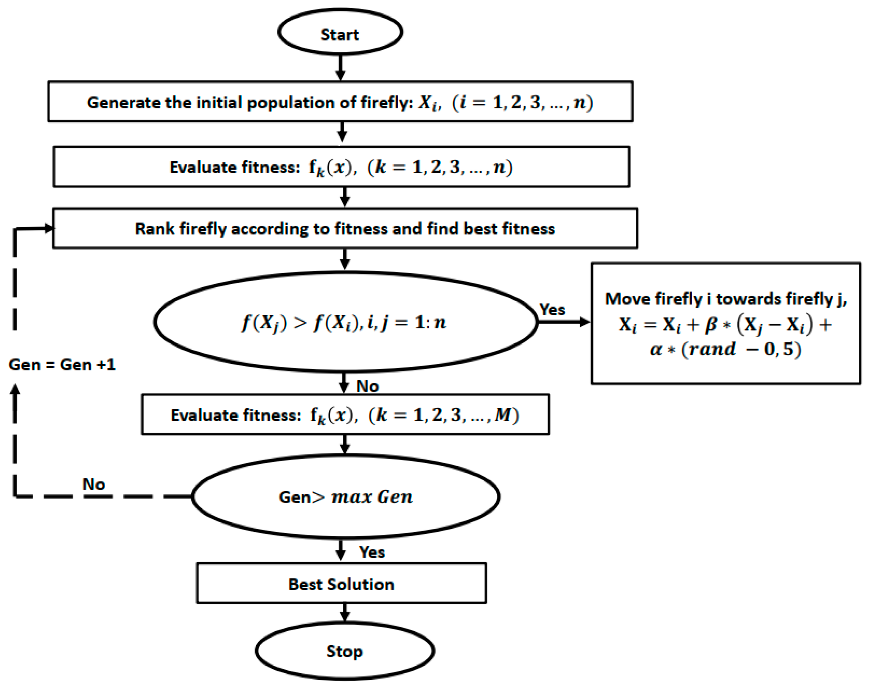 Mathematics 11 02957 g003 Mathematics 11 02957 g003