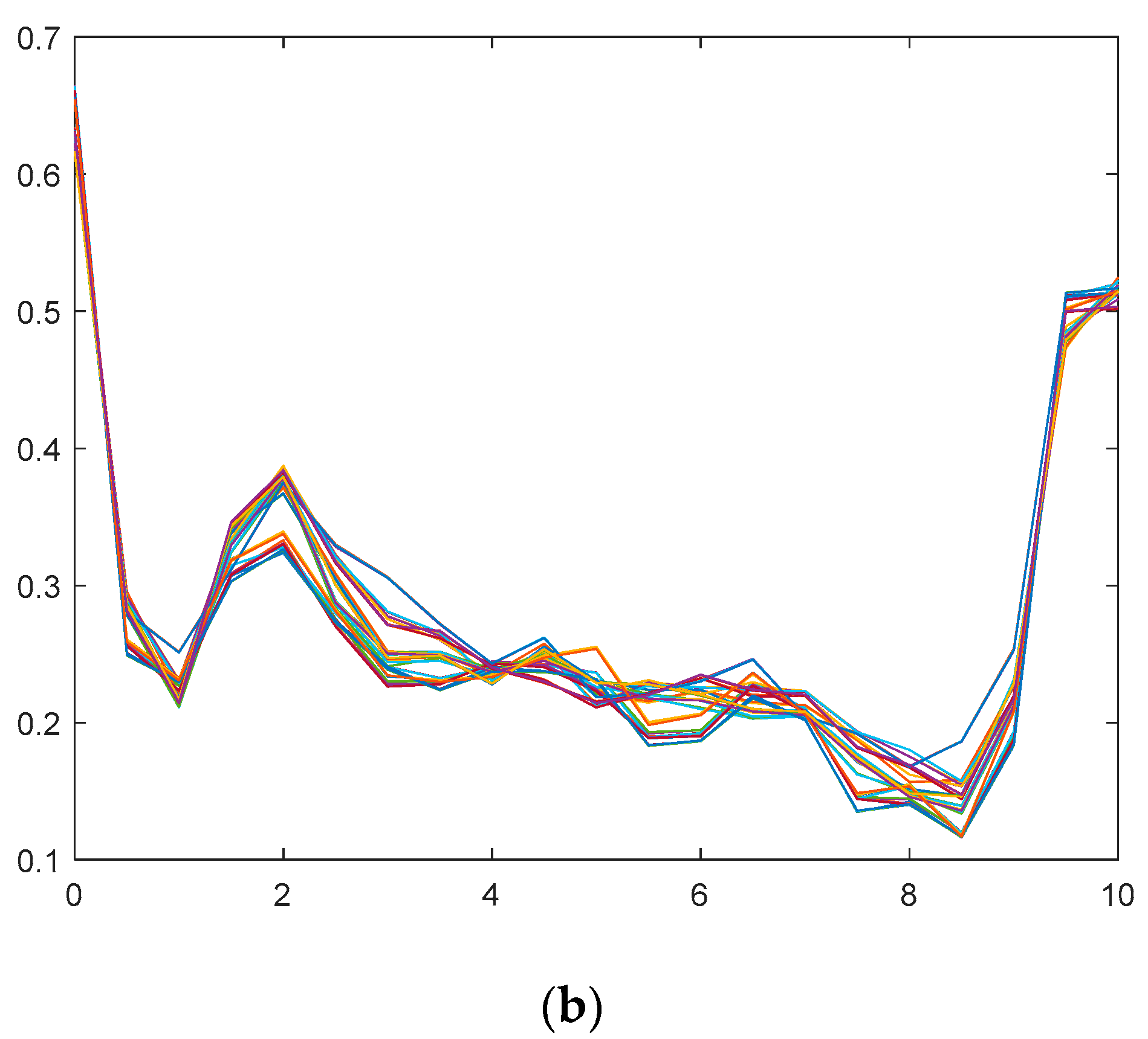 Mathematics 11 02957 g009b Mathematics 11 02957 g009b