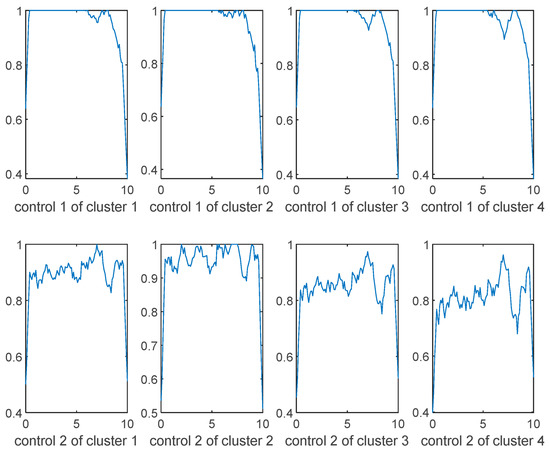 Mathematics 11 02957 g0a1