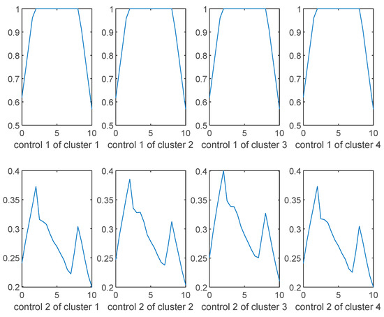 Mathematics 11 02957 g0a3
