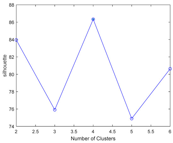 Mathematics 11 02957 g0a5