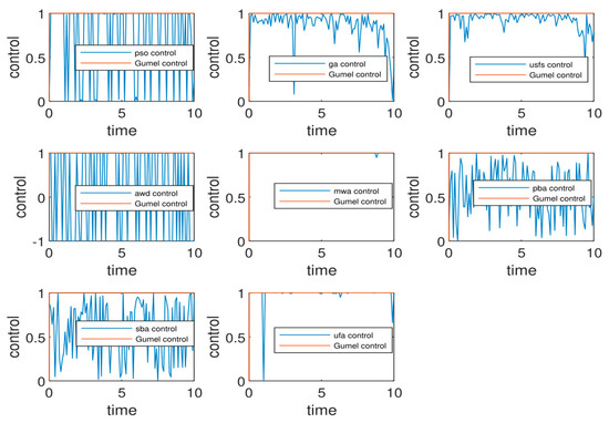 Mathematics 11 02957 g0a6